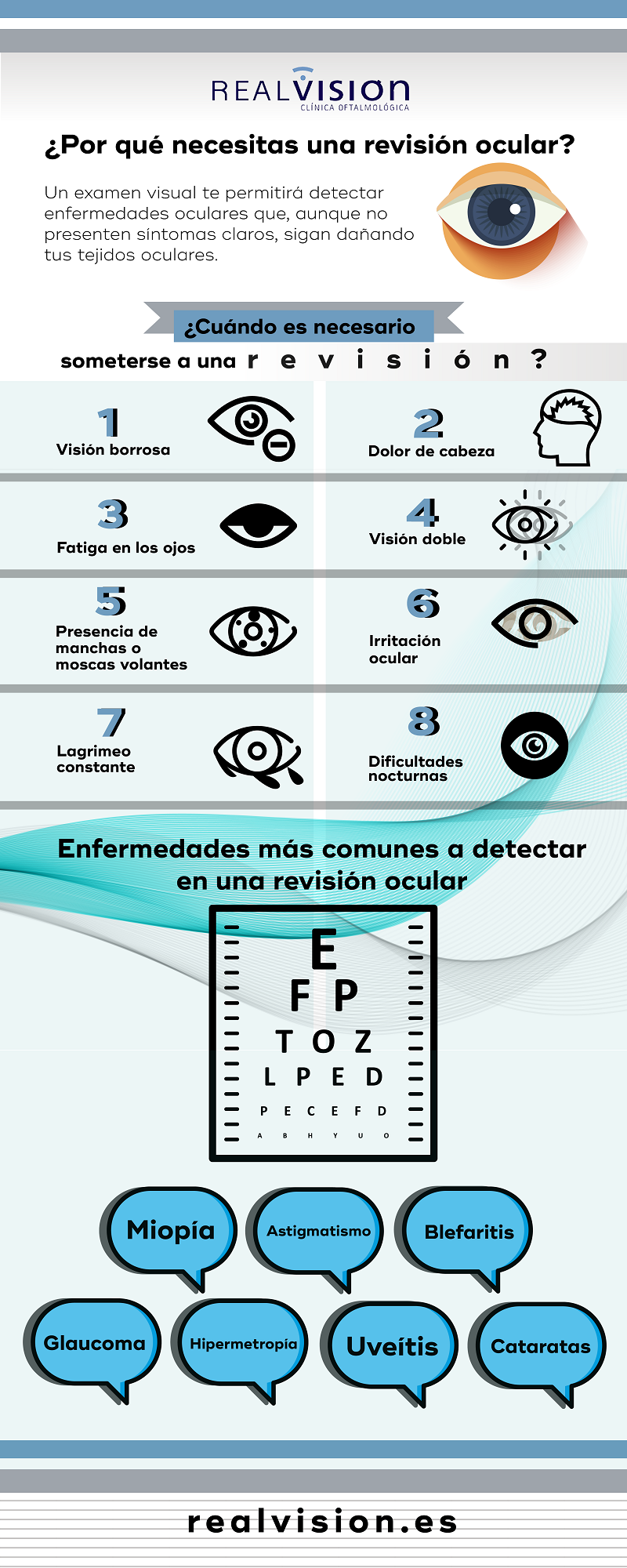 por qué revisar vista en clínica oftalmológica en Madrid
